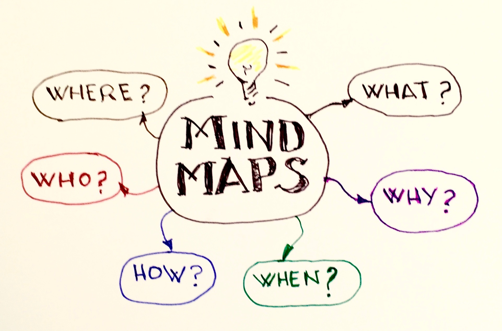 Mind Map Examples Mind Map Ideas For Students Mind Mapping Techniques ...